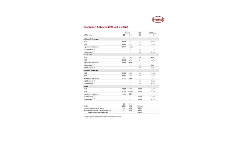 2020-08-06 IR HY KEY FIGURES-de-DE-PDF.pdfPreviewImage