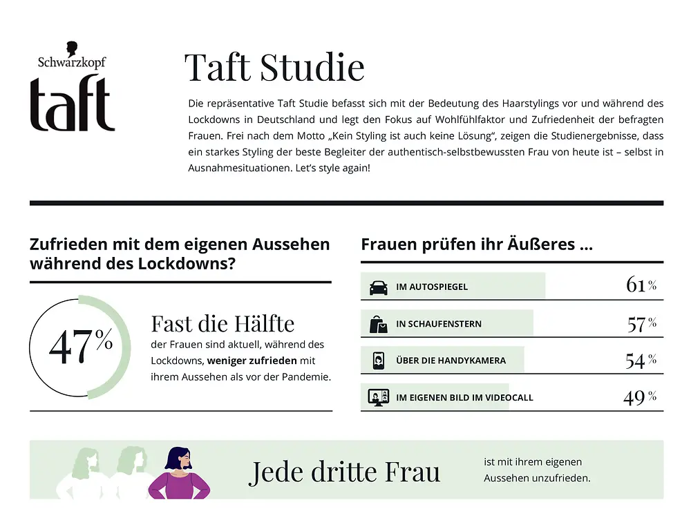 Infografik Taft Studie