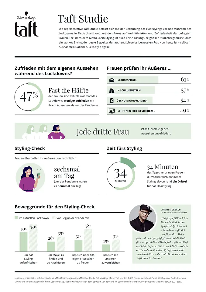 Infografik Taft Studie