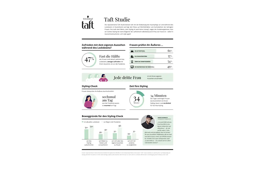 Taft-Studie-Infografik (PDF).pdfPreviewImage (2)