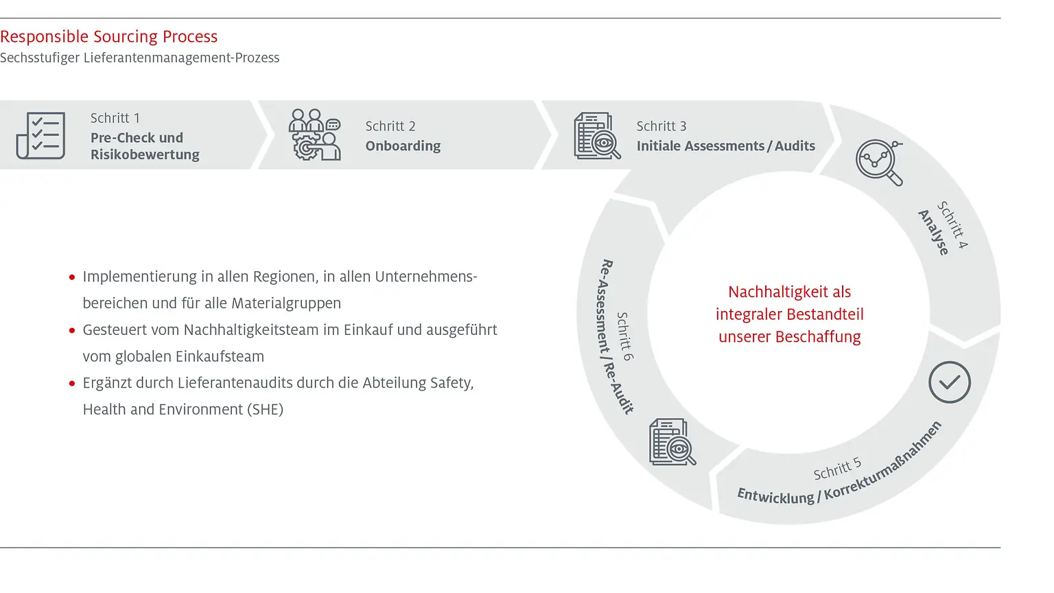 s56-responsible-sourcing-process-de-1-