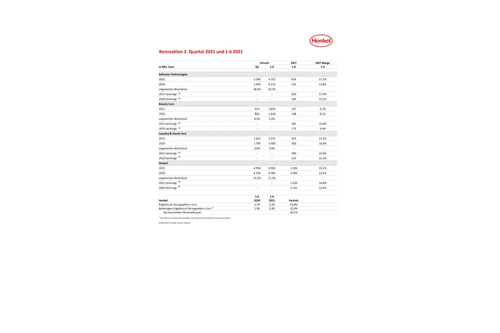 2021-08-12-Kennzahlen-Halbjahr-2021-PDF.pdfPreviewImage