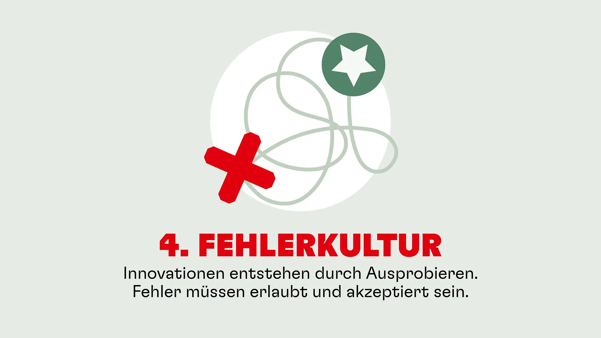 Fehlerkultur: Innovationen entstehen durch Ausprobieren. Fehler müssen erlaubt und akzeptiert sein.