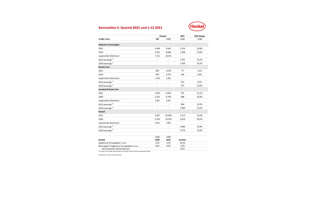 2022-02-23 Kennzahlen GJ 2021-de-DE-pdf.pdfPreviewImage