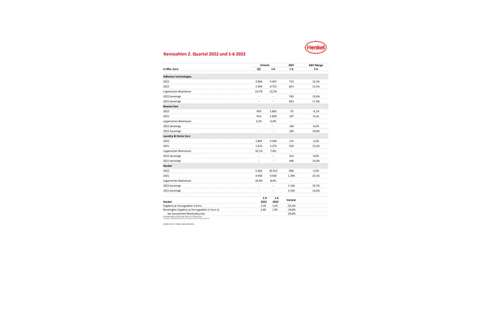 2022-08-15 HY Results - Key Figures-PDF-de-DE.pdfPreviewImage