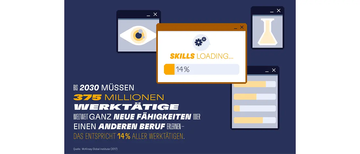 Infographik Lebenslanges Lernen 