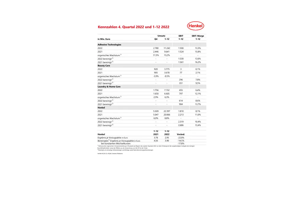 2023-07-03-Key Figures Q4 2022 & 1-12 2022-PDF-de-DE.pdfPreviewImage