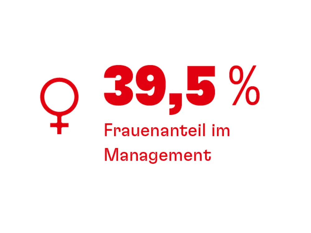 20230228-he-nb22-web-kpi-frauenanteil