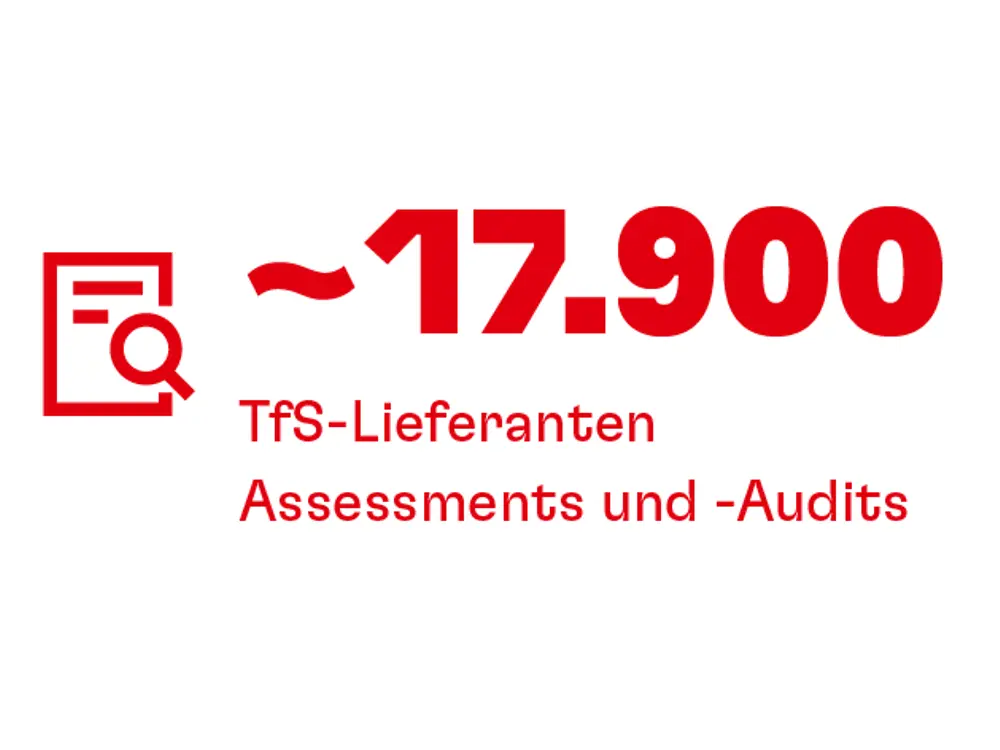 20230228-he-nb22-web-kpi-tfs-assessments