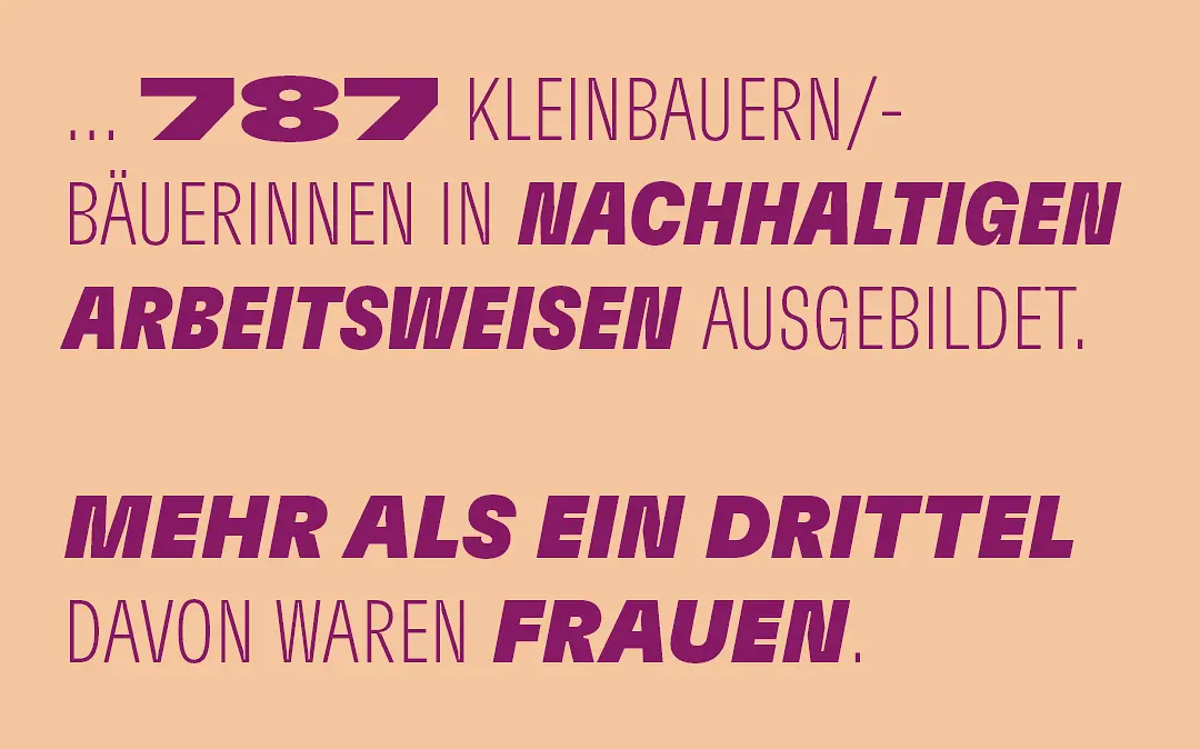 … 787 Kleinbauern/-bäuerinnen in nachhaltiges Arbeitsweisen ausgebildet. Mehr als ein Drittel davon waren Frauen. 