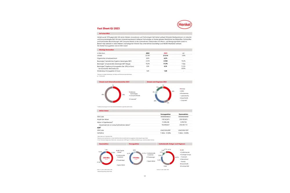 2024-04-23 Henkel_Investor_Factsheet_deutsch.pdfPreviewImage (2)