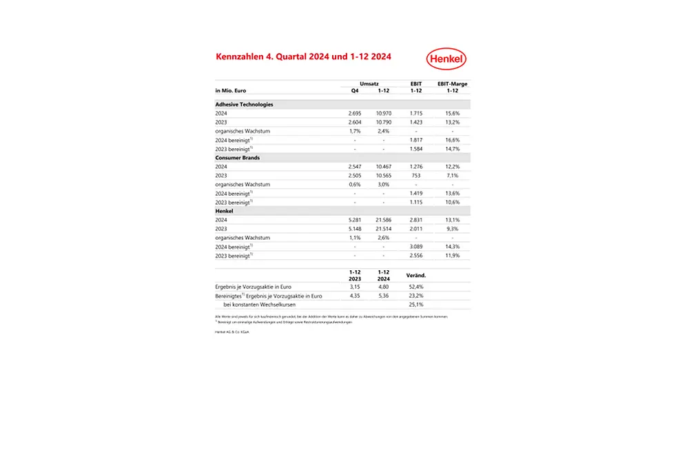 2025-03-11-Key Figures Q4 2024_1-12 2024-PDF-de-DE.pdfPreviewImage