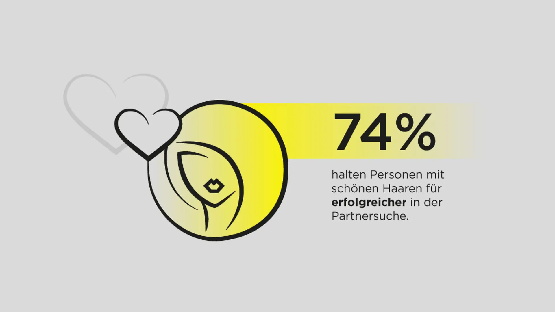 schwarzkopf-infografik-love-is-in-the-hair