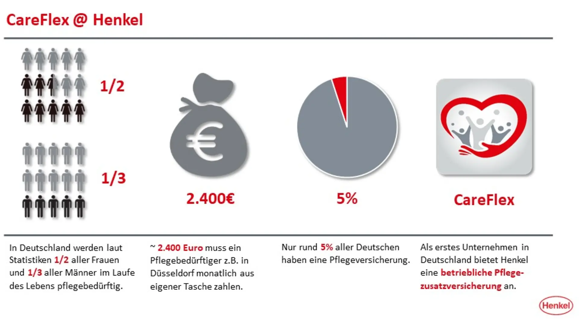 CareFlex - Infografki