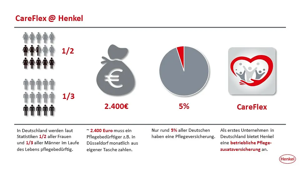 CareFlex - Infografki