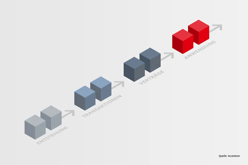 Blockchain-Info: Ein Blick zurück