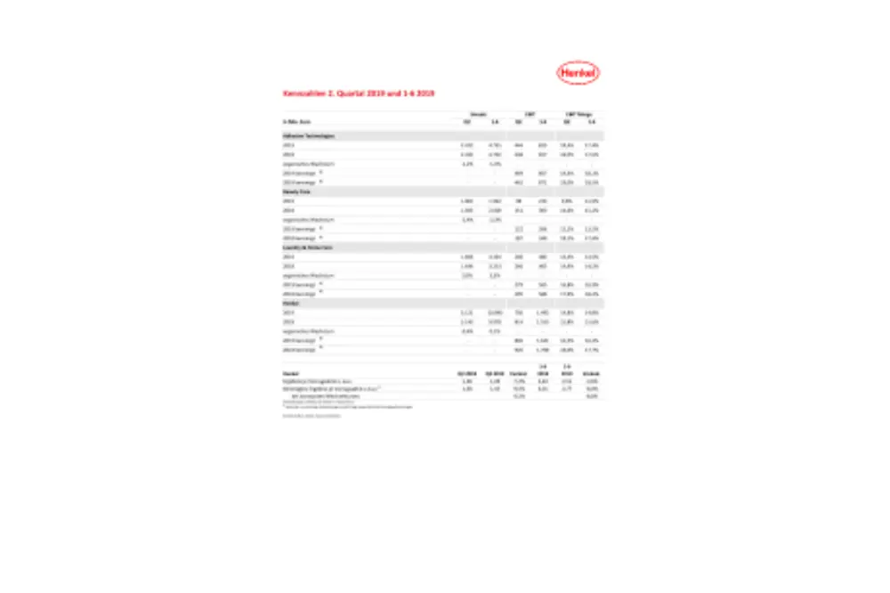 2019-08-13-Kennzahlen-Q2-und-HJ-2019-PDF-de-DE.pdfPreviewImage