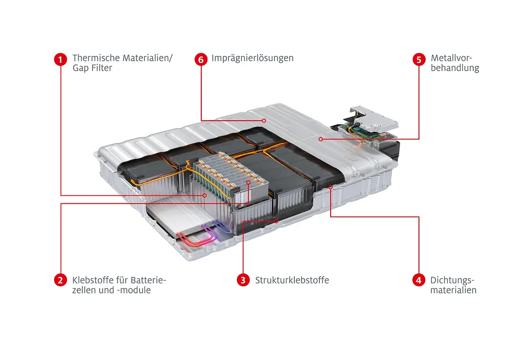 Henkel-Lösungen E-Mobilität